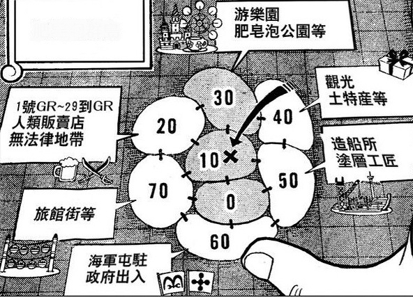 香波地群岛