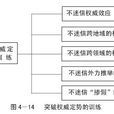 权威效应