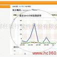 管家婆网上分销系统