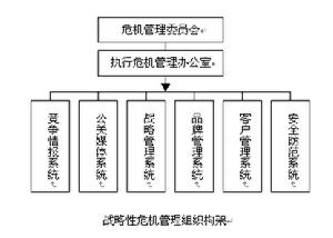 品牌危机管理 品牌危机管理