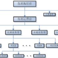 危机管理小组 危机管理小组
