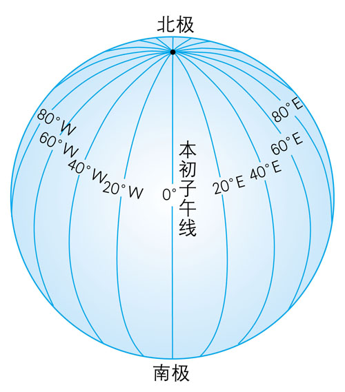 经度(地理学名词) 经度(地理学名词)