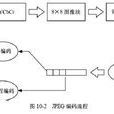 图像格式 图像格式