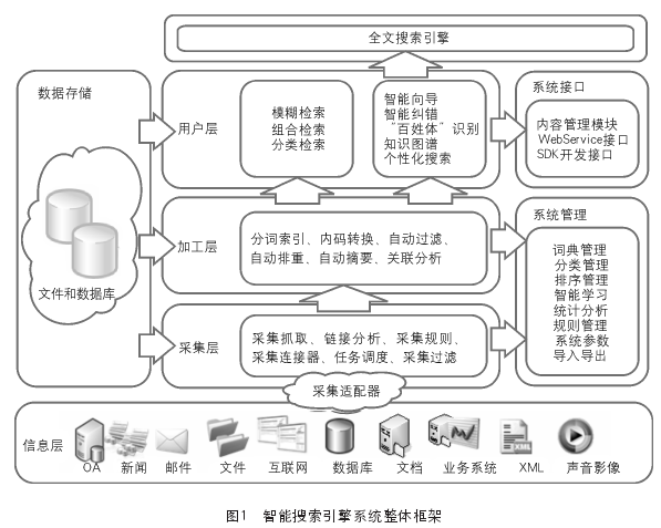 全文搜寻引擎