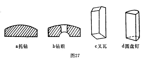 手錶原料结构