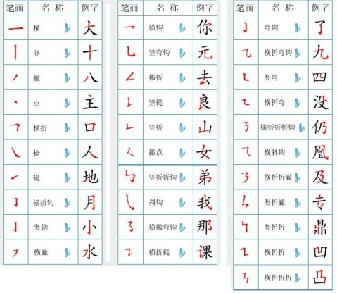 笔画 笔画