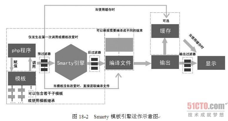 模板引擎