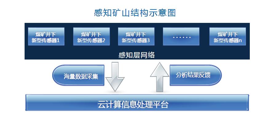 上海兆民云计算科技有限公司