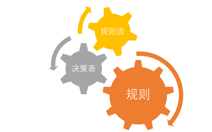规则引擎 规则引擎