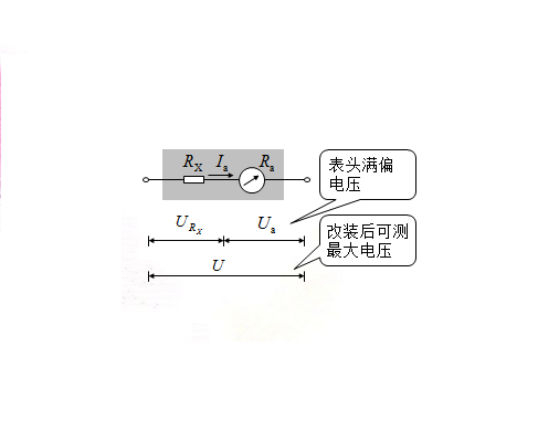 图二 图二