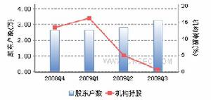 同洲电子 同洲电子