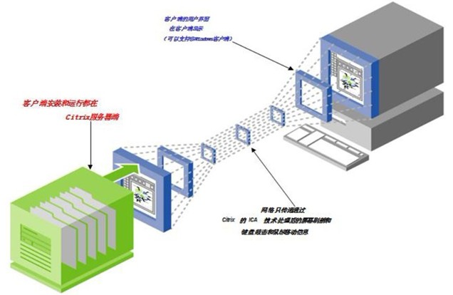 Citrix ICA Citrix ICA