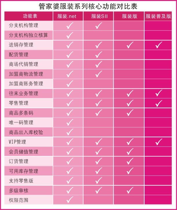 管家婆服装版 管家婆服装版