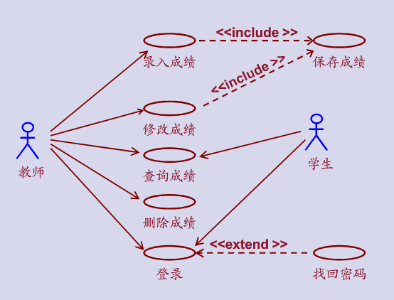 用例图 用例图