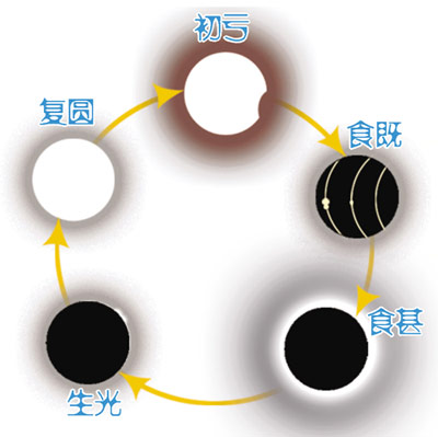 日全食 日全食