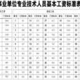 结构工资制