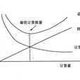 EOQ模型
