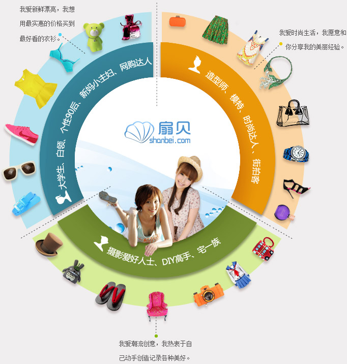 谁在用扇贝