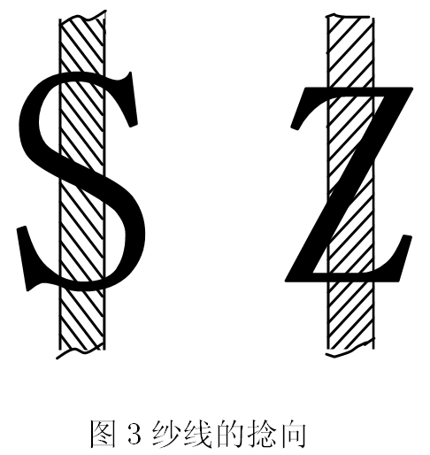 纱线 纱线