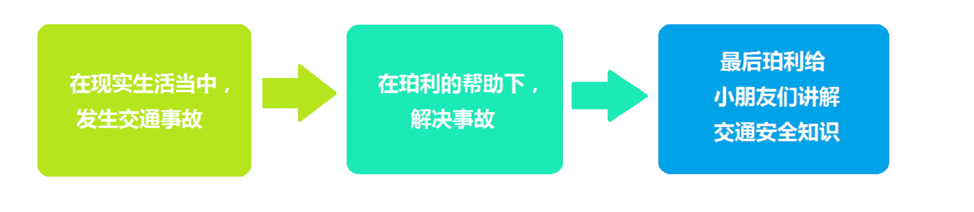 变形警车珀利交通安全篇 变形警车珀利交通安全篇