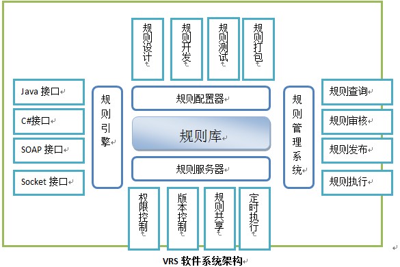 旗正规则引擎 旗正规则引擎
