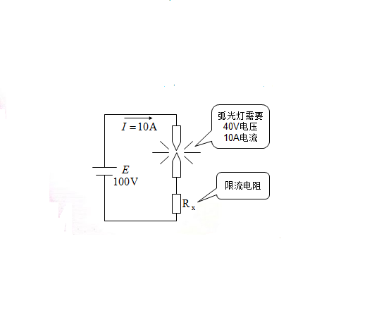 图三 图三