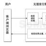 元搜寻引擎 元搜寻引擎
