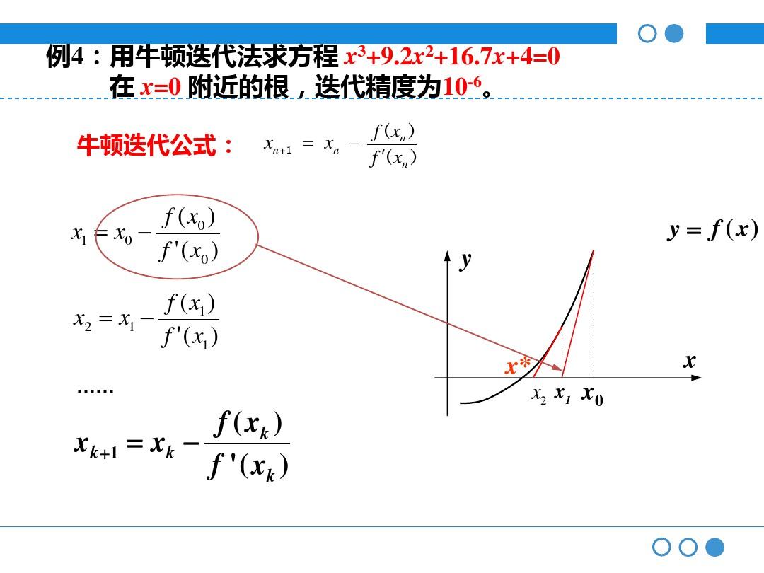 牛顿叠代法