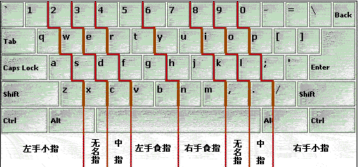 键盘练习