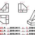 平面投影