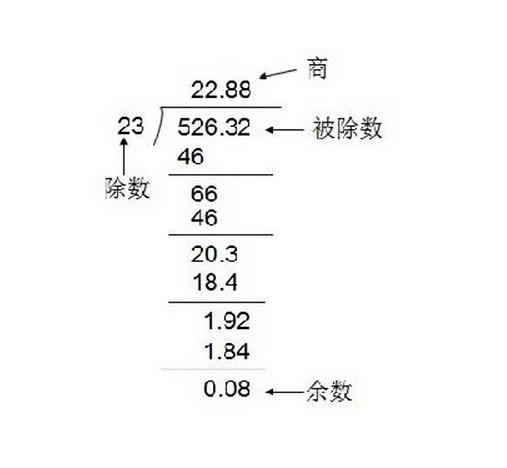 包含除法 包含除法