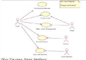 USE CASE图 USE CASE图