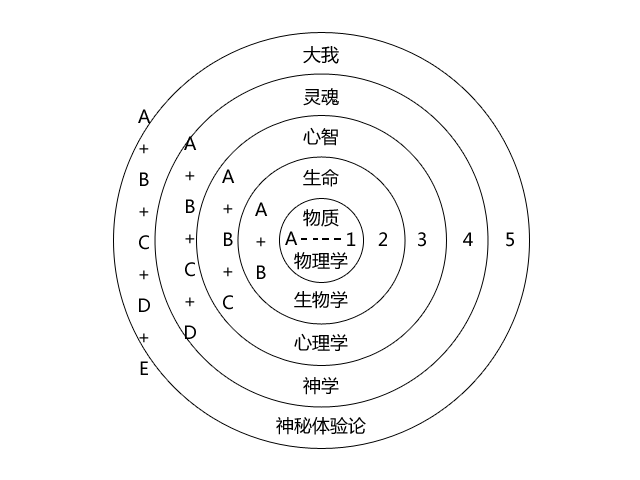 深度扩展图 深度扩展图