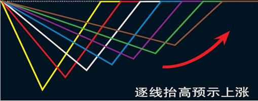 子午线 子午线