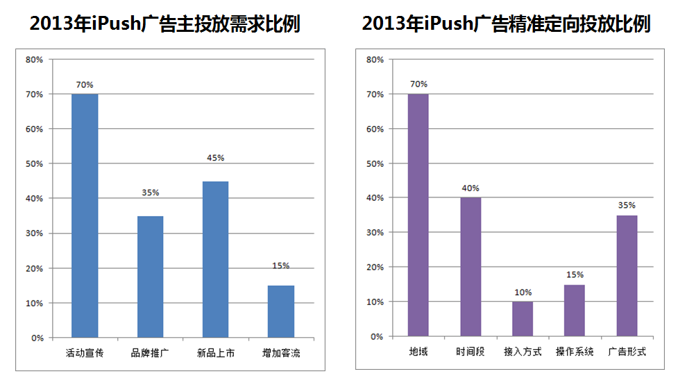iPush iPush