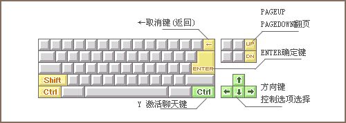 功能导航界面按键控制说明 功能导航界面按键控制说明