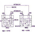 原电池 原电池