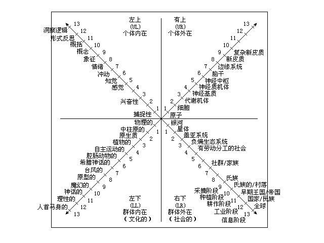 大宇宙的四隅 大宇宙的四隅
