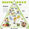 体质酸硷性