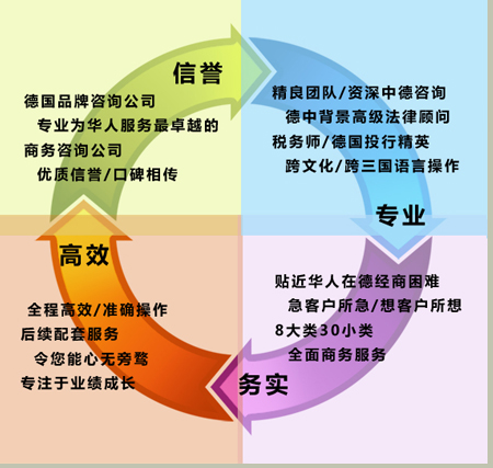 全方位谘询 全方位谘询