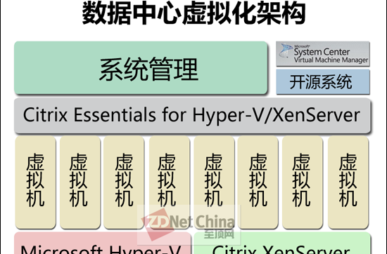 XenServer