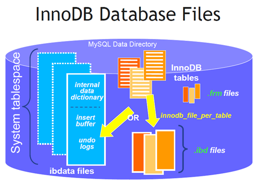 innodb innodb