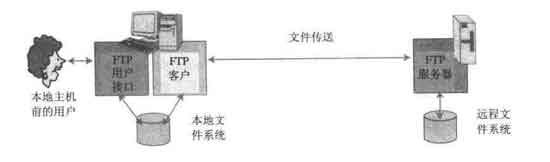 FTP协定