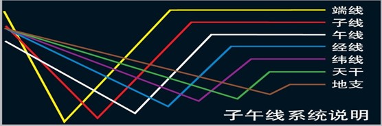 子午线 子午线