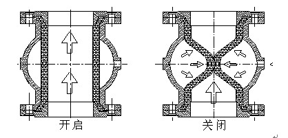 挠性阀 挠性阀