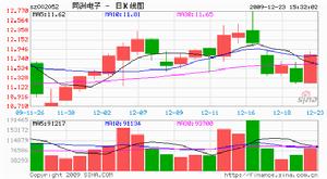 同洲电子 同洲电子