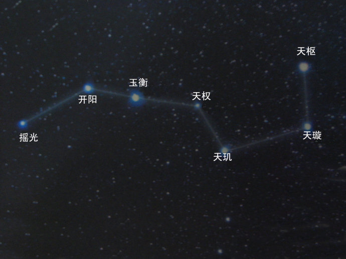 北斗(词语) 北斗(词语)
