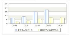 同洲电子 同洲电子