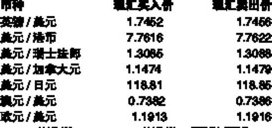外汇牌价