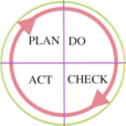 Cycle